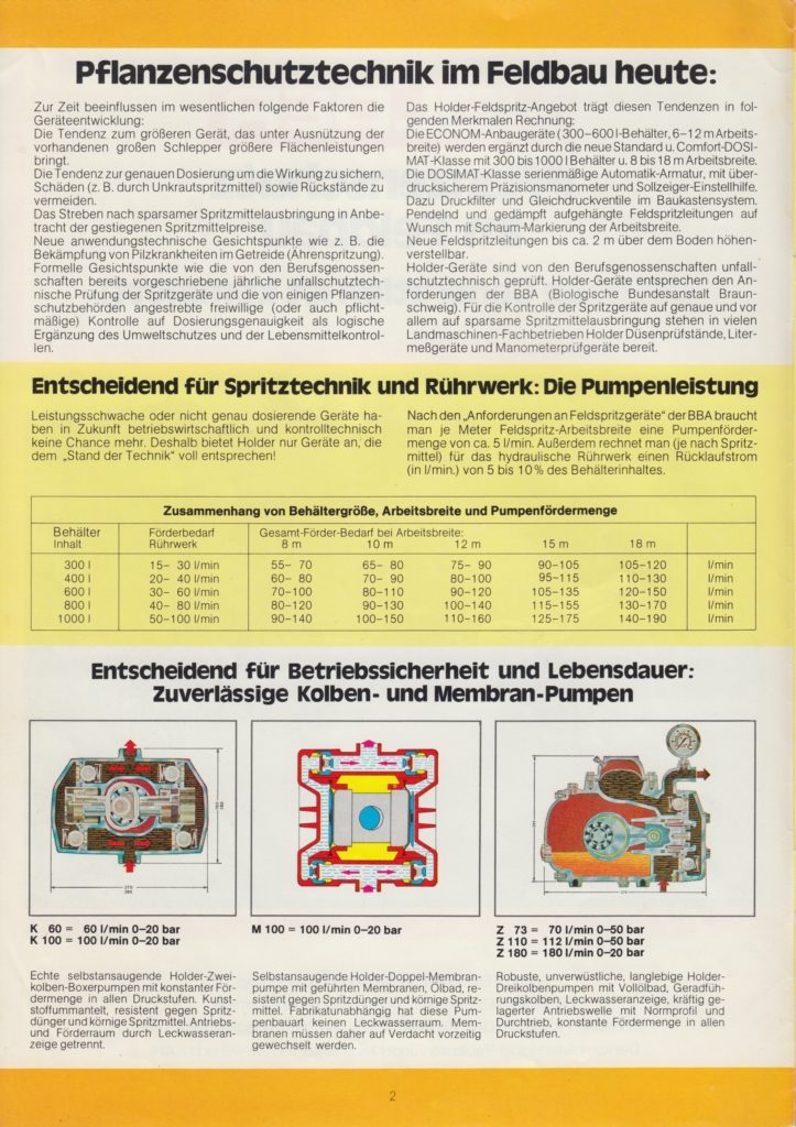 http://holderspritze.de/wp-content/uploads/2018/03/Pflanzenschutz_im_Feldbau_1977-1_1024-723x1024.jpeg